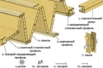 направи врати