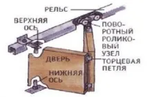 направи сгъваеми