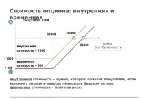 опциите това