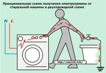 electrovesti пералня
