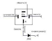 Доробка сигналізації відчинених дверей дверей