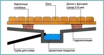 фундамент