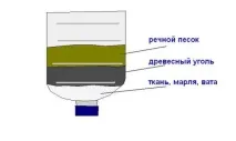 инструкция филтър