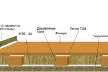 підлогу