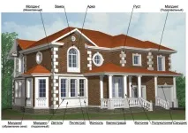 Фасадний декор з поліуретану ліпнина, карнизи, кріплення декор