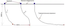Чи є високі зарплати та кар’єрне зростання у нафтовці 1 Липня 2010 - Нафтовий блог єрне