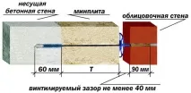 връзки гъвкави