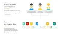 Де створити чат-бота без навичок програмування огляд п’яти платформ чат-бота