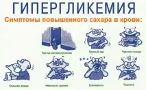 спешна симптоми