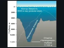 депрозира депрозира