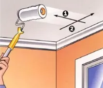 Грунтовка для стелі – види та особливості застосування - Master Room стелі