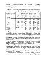 Інженерно-технічне забезпечення інженерно-технічне