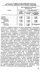 втулка износване