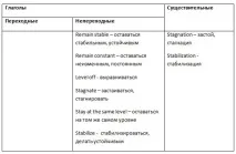 презентації