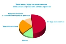 услуги козметични