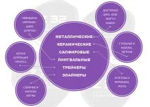 Виправлення прикусу в Уфі, брекети, т лікування