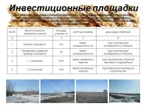 инвестиционни списъкът