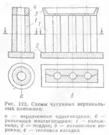 Виливниці чавунні під золото, виливниця чавунна для золота, Виливниця для лиття золотих злитків виливниці
