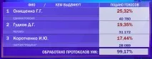 изборите като цяло