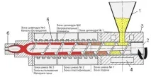 виробництво