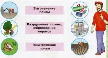 Як намалювати екологічні знаки з охорони ґрунту 4 клас знаки
