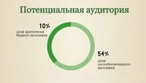 Як почати заробляти на мікрокредитах мікрокредитах