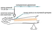 Як виміряти тиск без тонометра і чи результати будуть точними тонометра