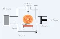світі