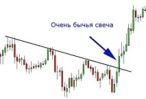 идентифицираме фалшив