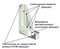 дървени прозорци ремонтираме