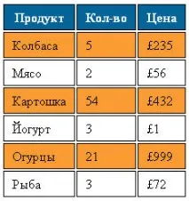 направите екранна снимка
