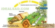 Як зробити високі грядки багато корисних ідей високі