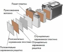 батерия автомобилна