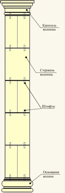 ротондата сглобите
