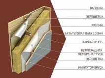 Будматеріали для лазні, Будівництво лазні своїми руками своїми