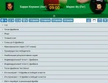 Ставки на снукер - як заробляти прибуток для новачків заробляти