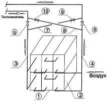 подачі