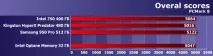 ssd-накопичувач