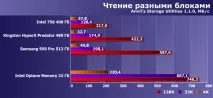 ssd-накопичувач
