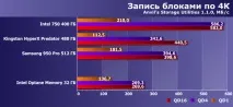 ssd-накопичувач