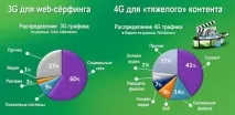 филми гледате