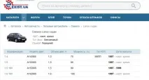 автомобили изберем