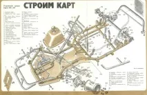 Картинг своїми руками креслення, розміри, детальний опис картинг