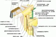 Каркасне будівництво лазні своїми руками конструкції, проект, особливості лазні
