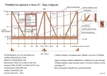 Каркасне будівництво лазні своїми руками конструкції, проект, особливості каркасне