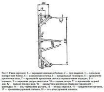 Картинг своїми руками креслення, розміри, детальний опис креслення