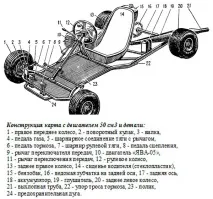 Картинг своїми руками креслення, розміри, детальний опис картинг