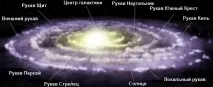 Карта Чумацького Шляху Чумацького