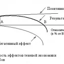 КОРУПЦІЯ, Енциклопедія Навколишній світ енциклопедія