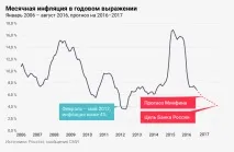 говорять